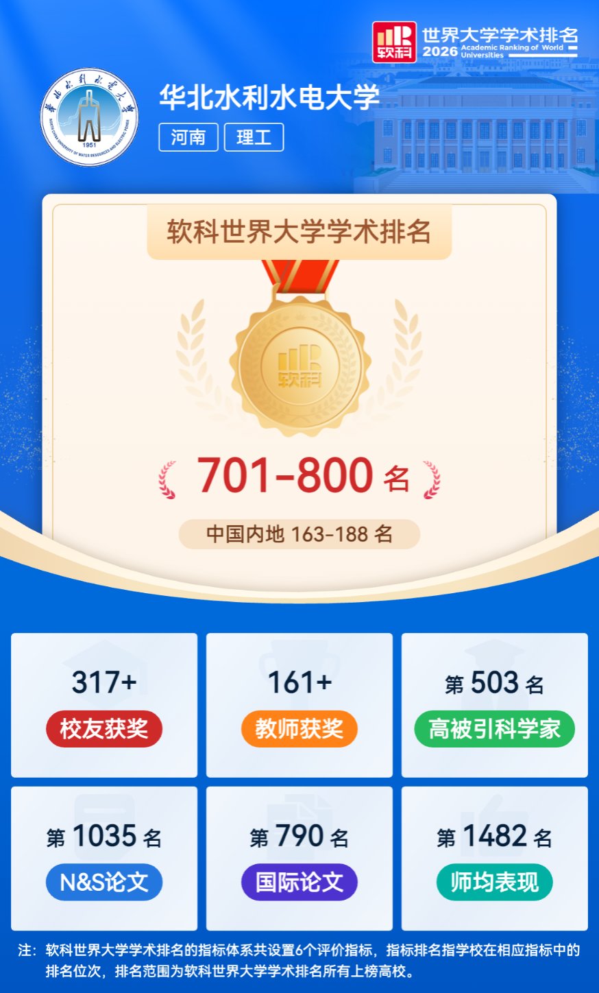全球领先的1000所研究型大学榜单揭