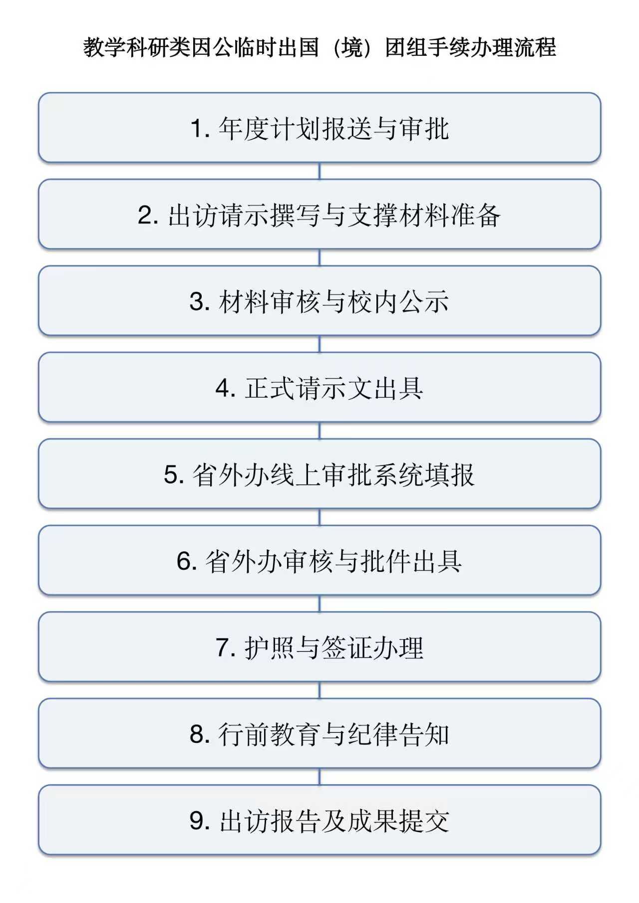 《乐鱼真人体育娱乐手机版登录教职工因